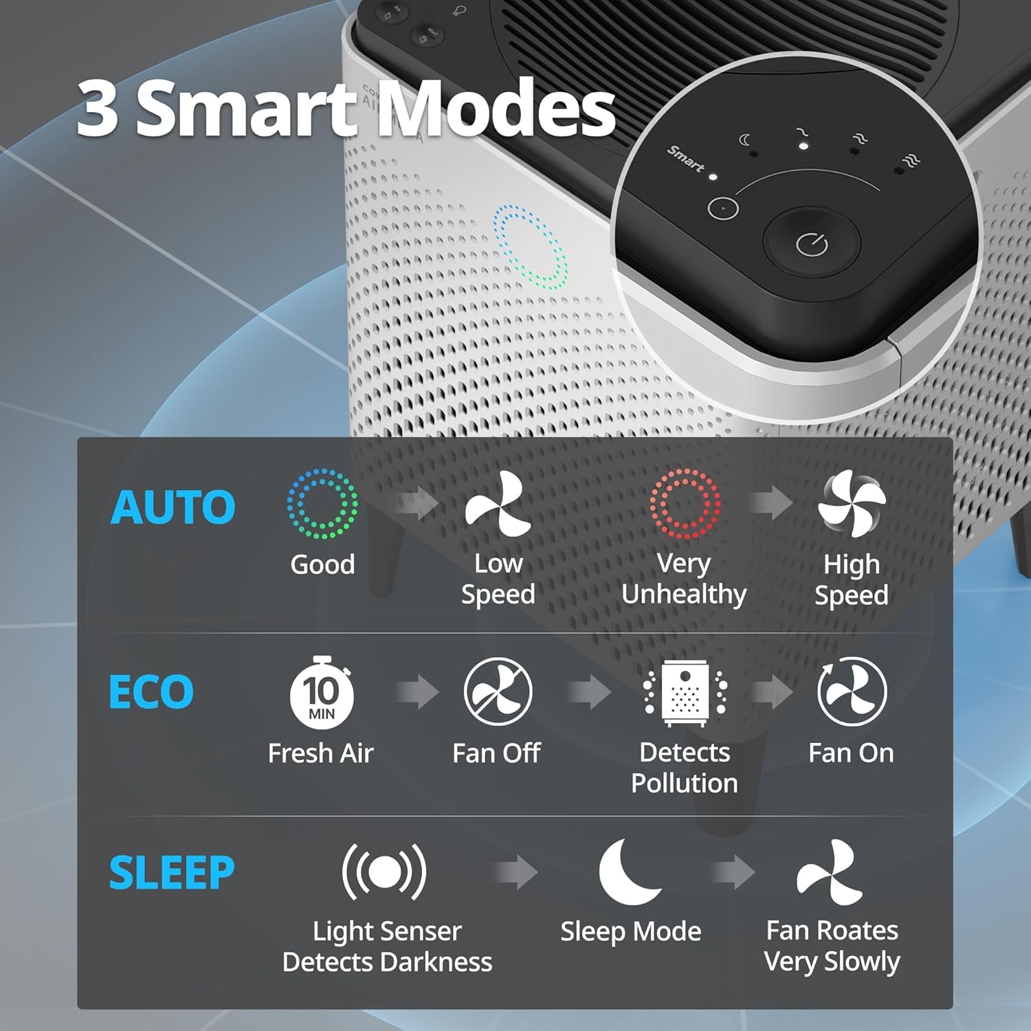 Airmega 300S App-Enabled Smart Air Purifier (Covers 1,256 Sq. Ft.), True HEPA Air Purifier with Smart Technology, Compatible with Amazon Alexa